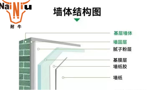 墙固、地固选购步骤